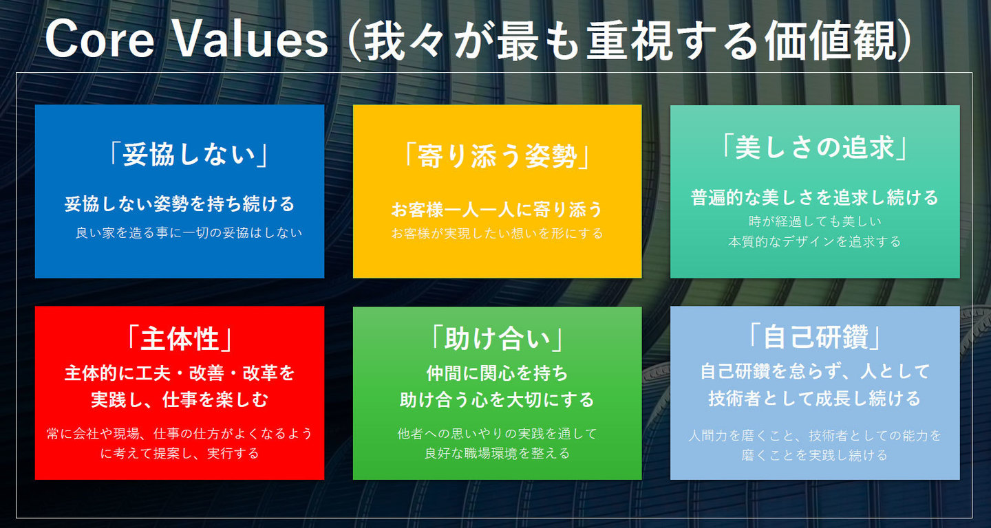 Core Values (我々が最も重視する価値観)