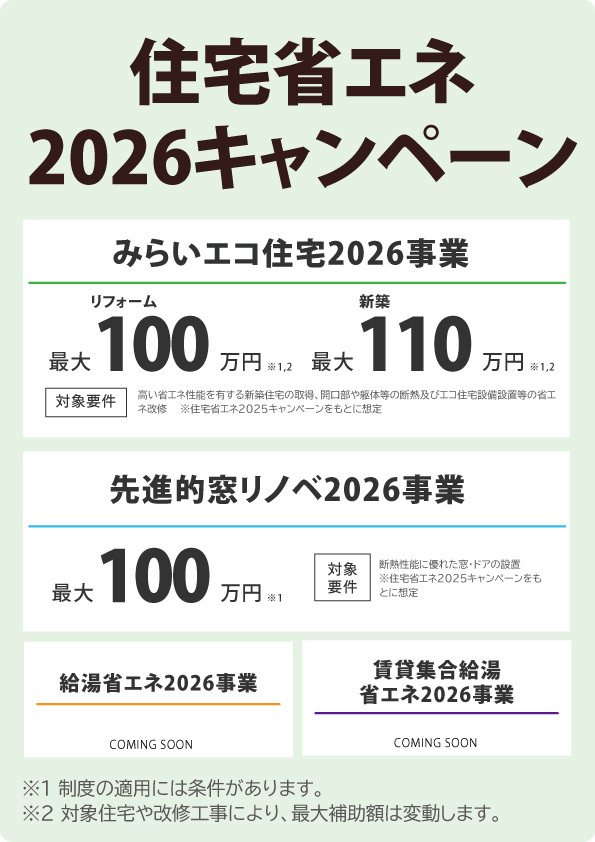 【みらいエコ住宅2026事業】や【先進的窓リノベ2026事業】